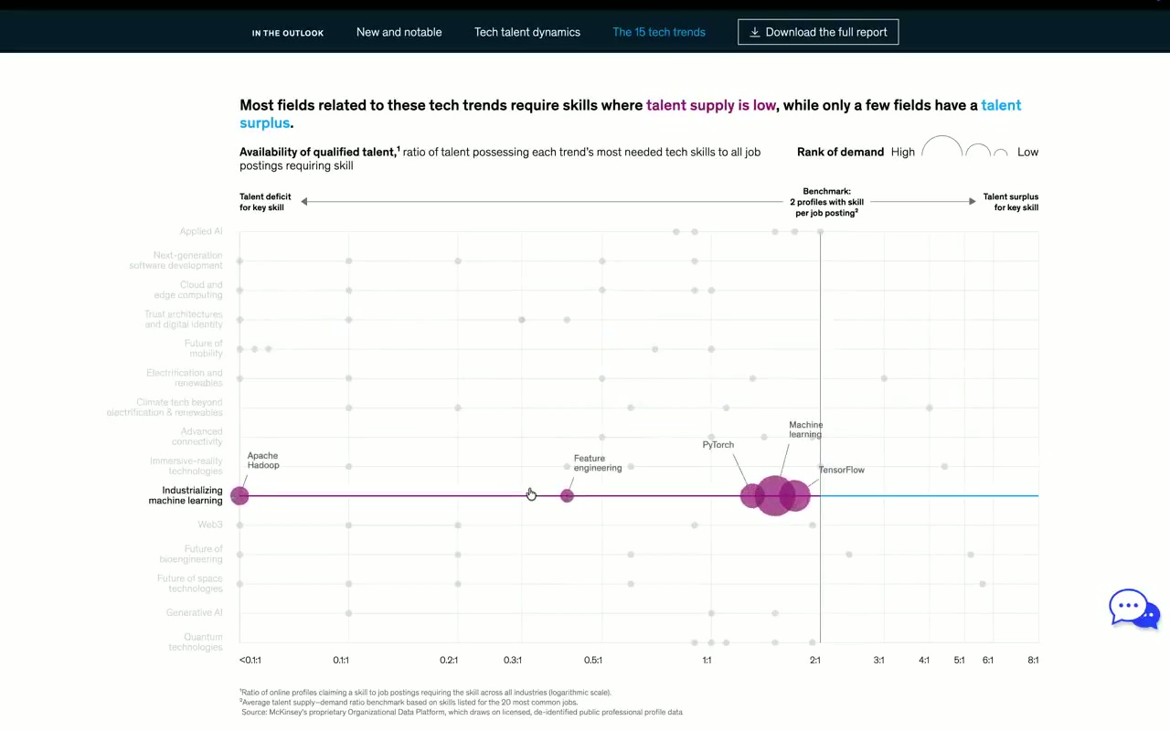 Tech Trends Outlook Interactive (Matrix & Explorer)