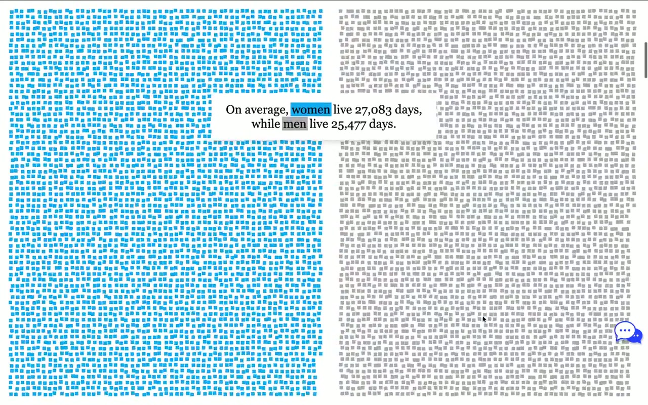 Women’s Health Gap Interactive