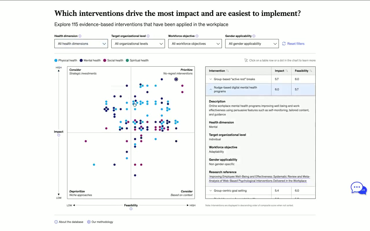 Workplace Health Interventions Interactive